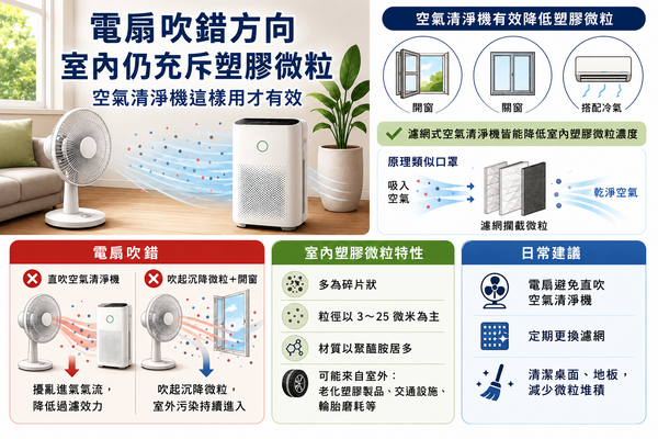 ▲▼     塑膠        。（AI協作圖／記者邱俊吉製作，經編輯審核）