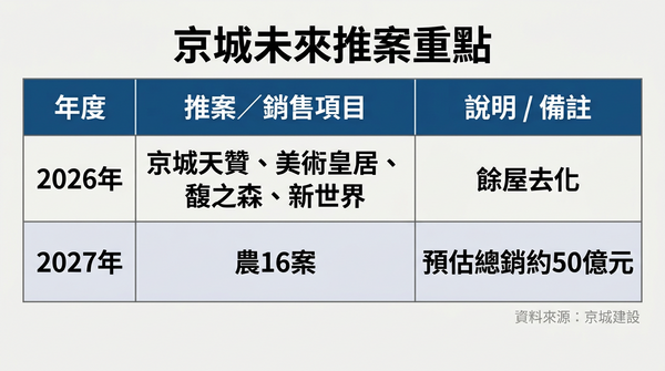 ▲▼             。（AI協作圖／記者張雅雲製作，經編輯審核）