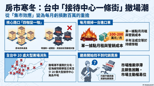 ▲▼             。（AI協作圖／記者陳筱惠製作，經編輯審核）