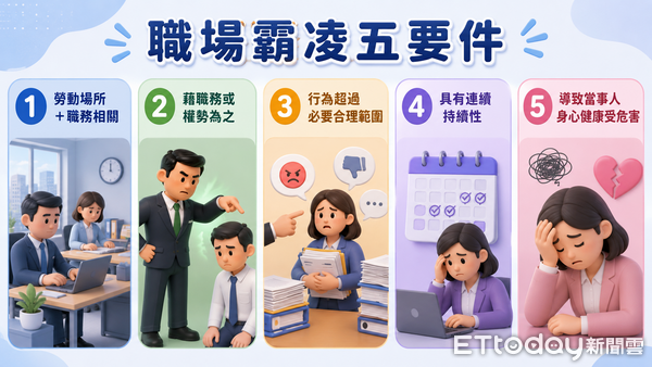 職場霸凌新法今上路！5大要件缺一不算　申訴流程一次看