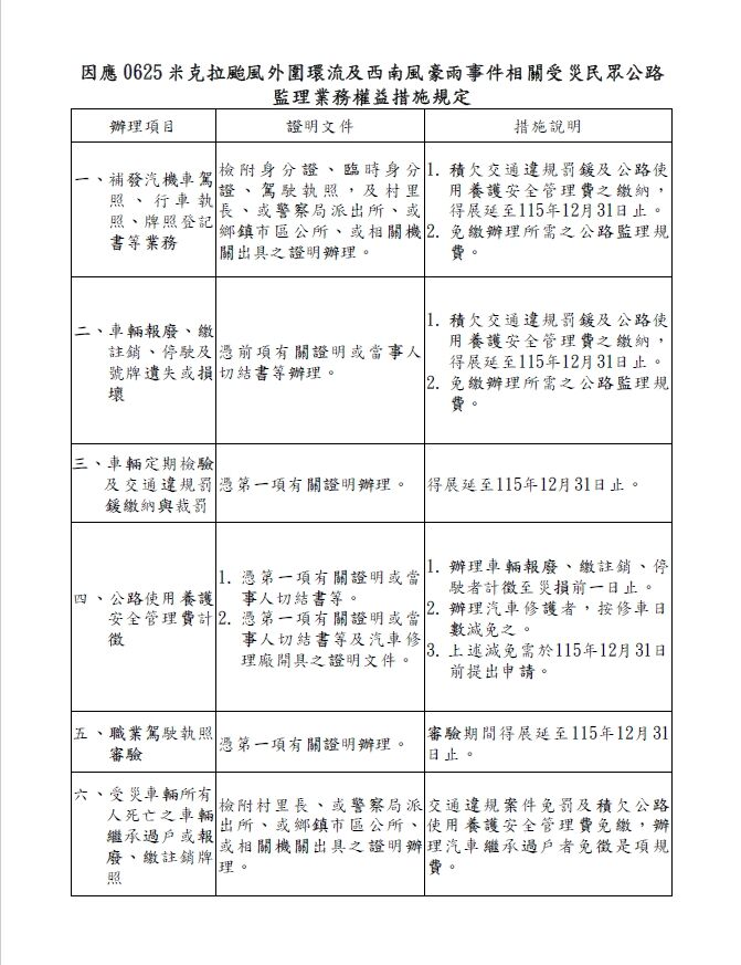 ▲▼受災民眾監理措施。（圖／公路局提供）
