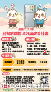 助弱勢家戶安全生活!嘉義市啟動能源效率改善計畫 最高補助2萬