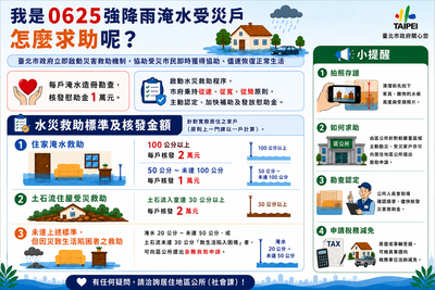 北市公布淹水補助！最高2萬元　「1情況」未達標準也可申請