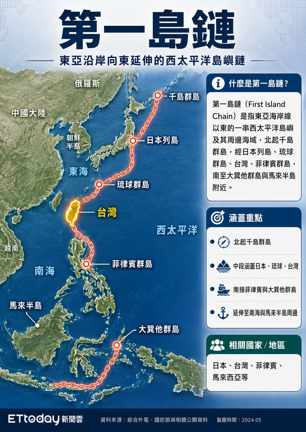 ▲▼第一島鏈示意圖。（AI協作圖／記者郭淑敏製作，經編輯審核）