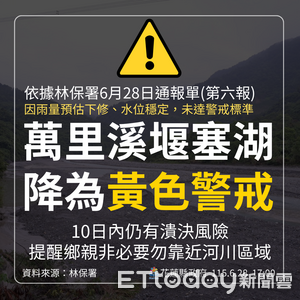堰塞湖降黃色警戒!萬里溪橋開放通行 宣導後撤離民眾可返家