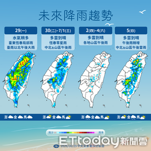 台南以北午後防強降雨　明起高溫飆36度