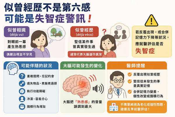▲▼    失智         。（AI協作圖／記者邱俊吉製作，經編輯審核）