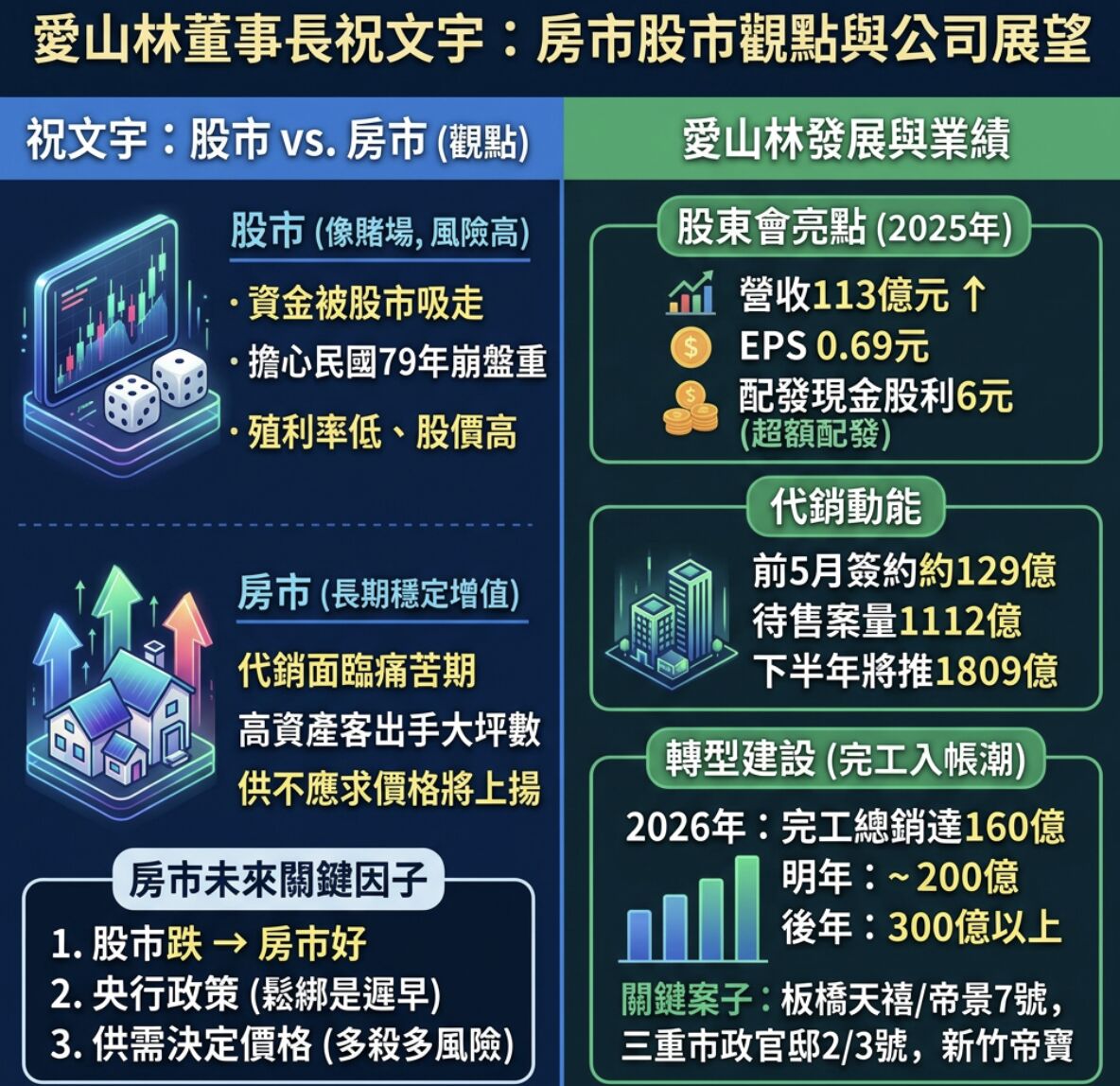 ▲▼       愛山林股東會採訪整理      。（AI協作圖／記者項瀚製作，經編輯審核）