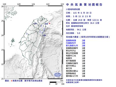 快訊／05：15東部海域規模5地震！　半個台灣有感
