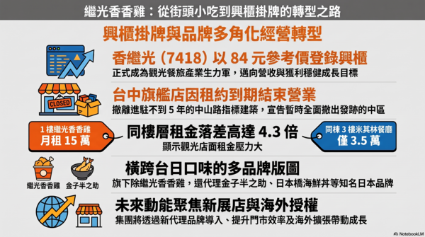 ▲▼             。（AI協作圖／記者陳筱惠製作，經編輯審核）