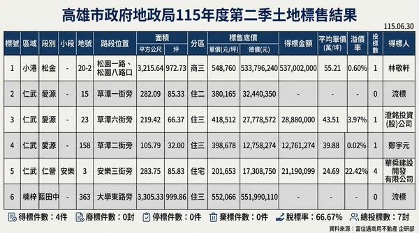 ▲▼  富住通提供           。（AI協作圖／記者張雅雲製作，經編輯審核）