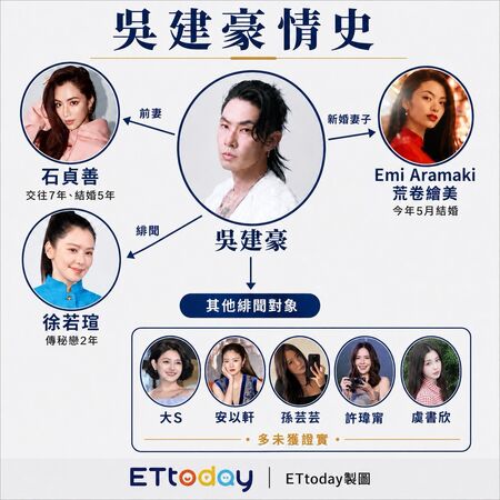 吳建豪の24年緋聞情網！　離婚8年再婚日美艷女星