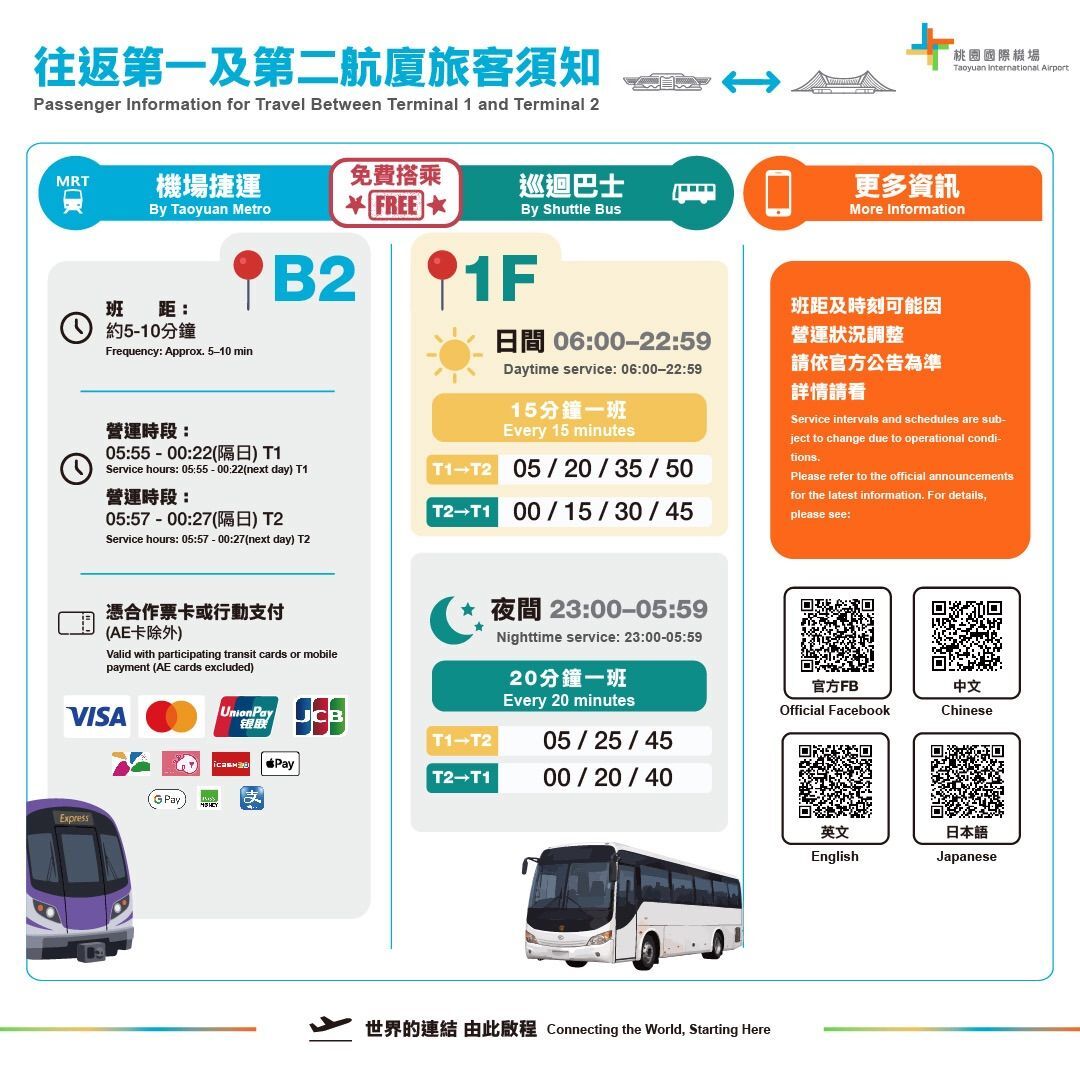 ▲▼ 桃園機場,機場公司,智慧服務,接駁,旅運,高峰,端午,連假,第三航廈,機場捷運。（圖／桃園機場提供）