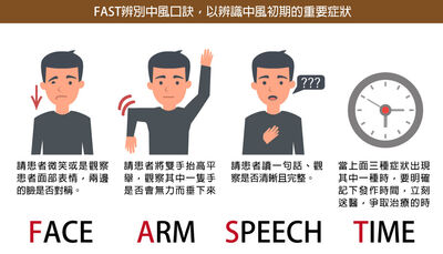 夏天也會腦中風!基隆長庚提醒牢記FAST 把握黃金救命時間