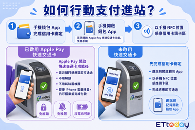 iPhone免解鎖「嗶進北捷」5步驟教學 一圖看懂隱藏功能