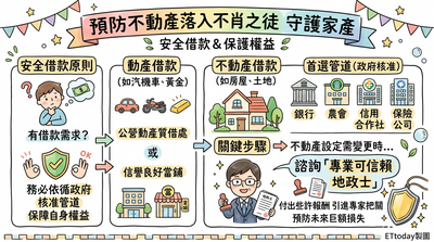 預防不動產詐騙的雙面刃 談不動產預告登記