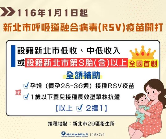 新北首創第3胎以上RSV全額補助，早產兒輪狀病毒疫苗同步擴大。（圖／新北市衛生局提供）