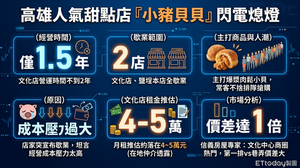 ▲▼             。（AI協作圖／記者張雅雲製作，經編輯審核）
