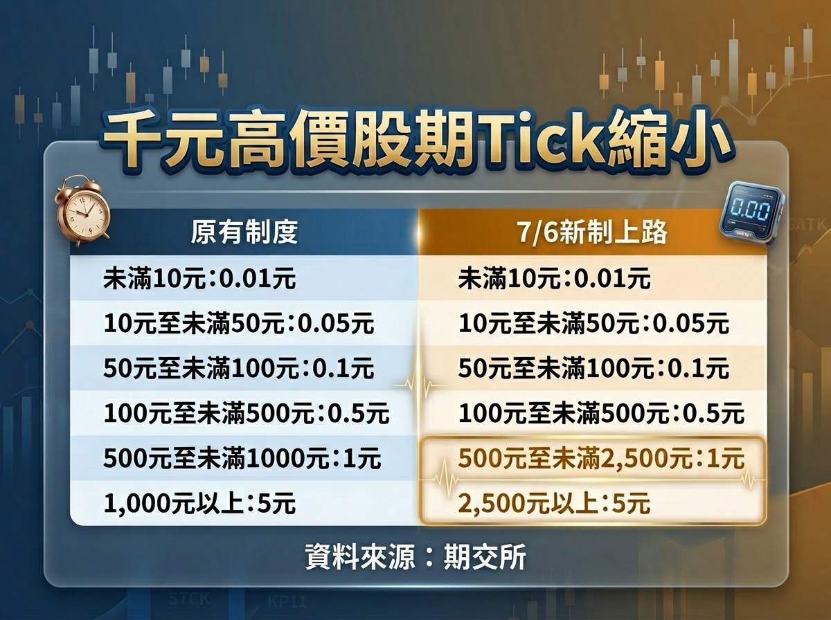 ▲▼ 期交所業配。（圖／記者林潔禎攝）