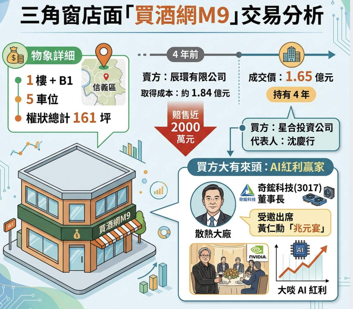 ▲▼             。（AI協作圖／記者項瀚製作，經編輯審核）