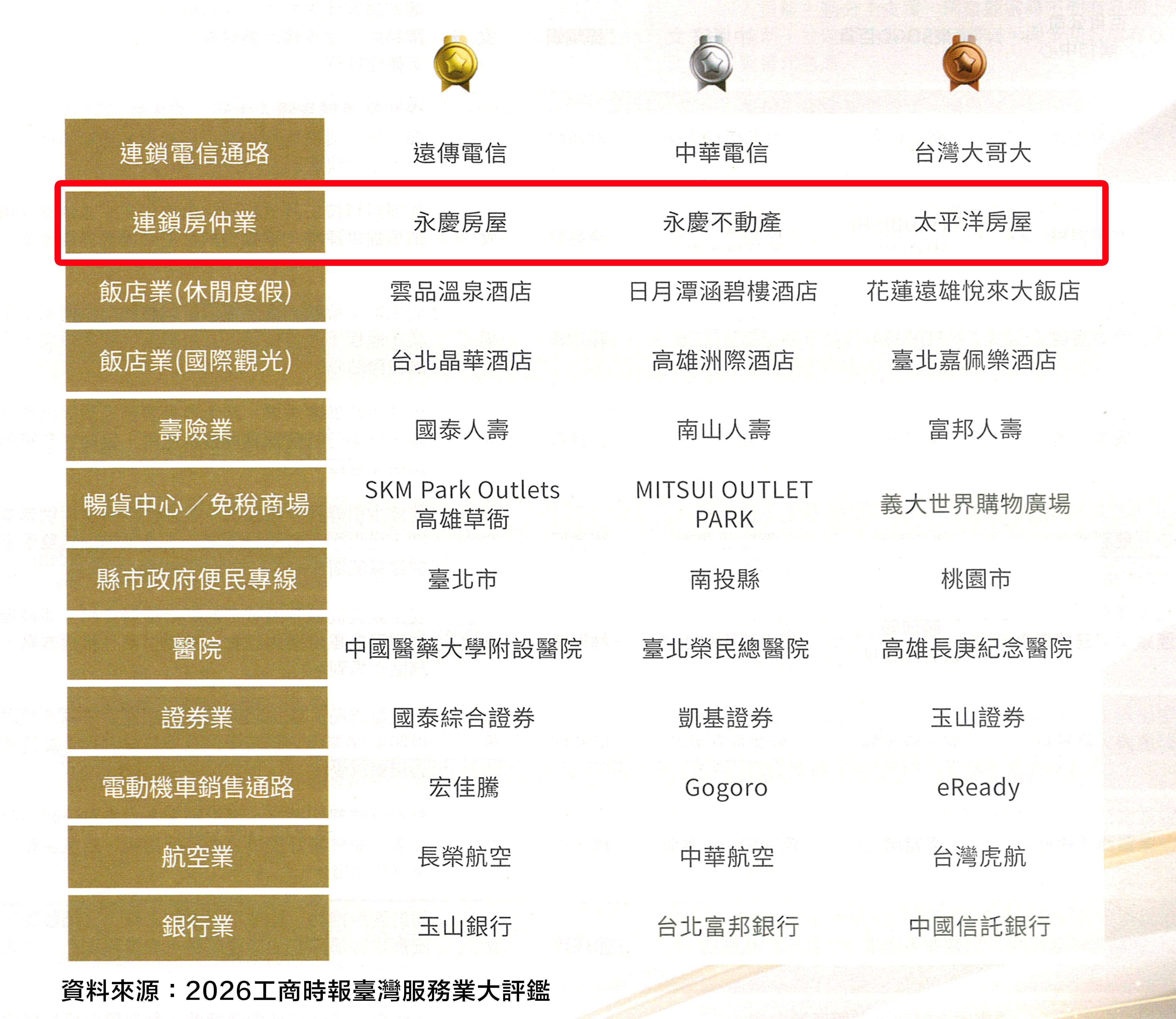 ▲▼永慶房市訊息,永慶安心買賣屋,永慶房屋。（圖／永慶房屋）
