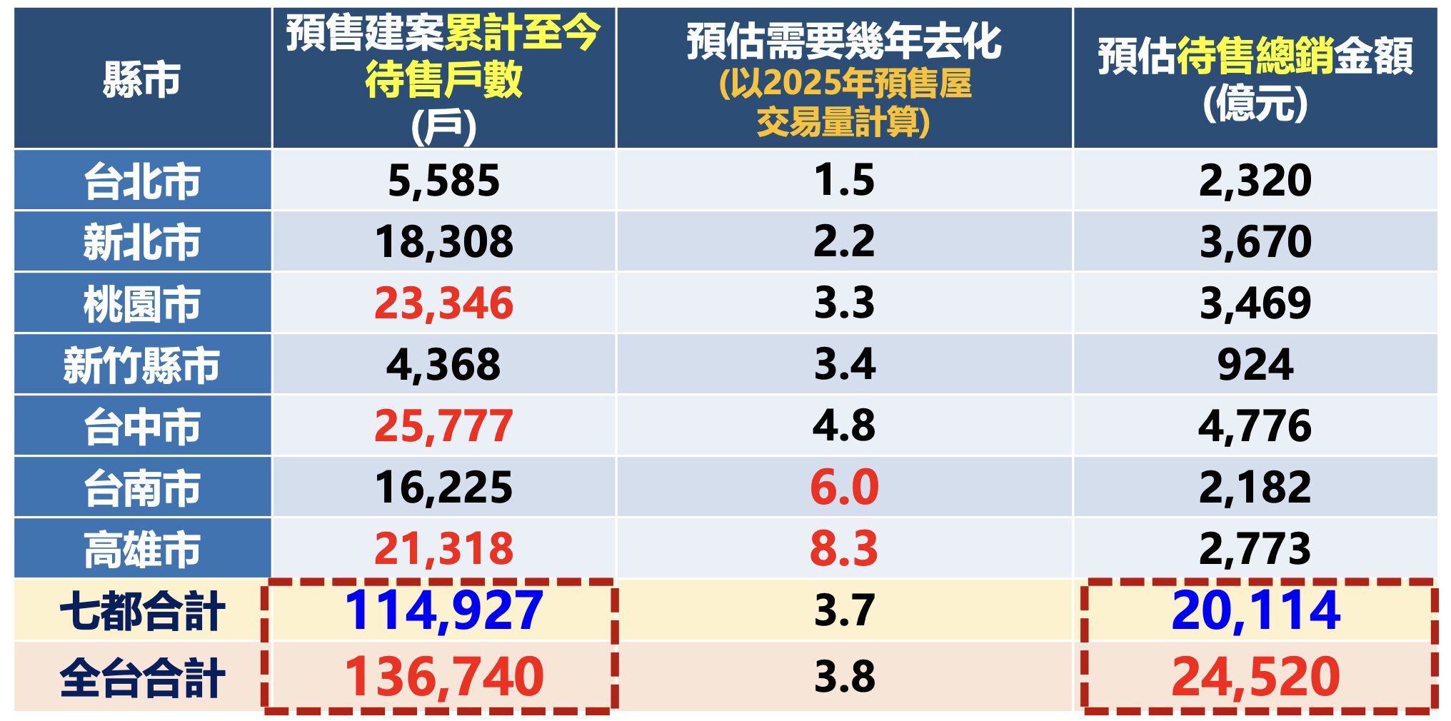 ▲▼             。（圖／永慶提供）