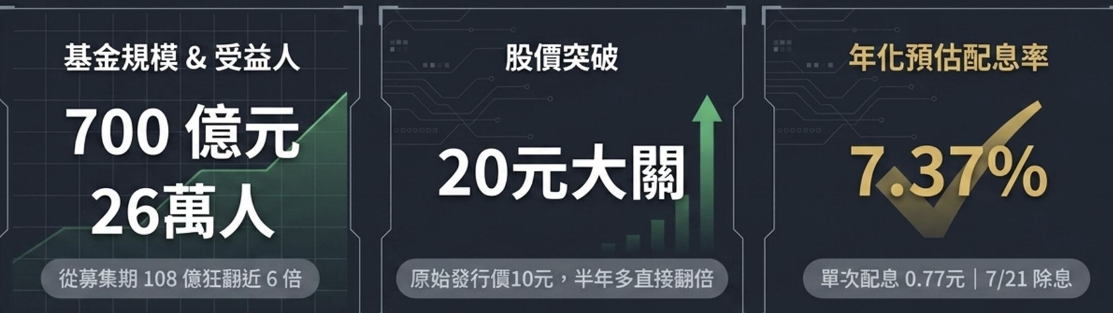 ▲▼ 台股,ETF,績效王,00991A,主動式,選股,基金,基金醫生。（圖／資料照）