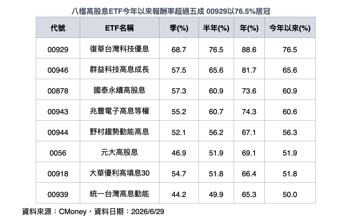 ▲▼00929,ETF,換股,AI供應鏈,台股。（圖／業者提供）