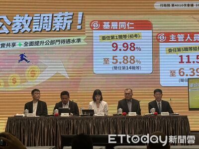 軍公教調薪方案出爐 「專業加給增2000+調薪4%」累加調幅達9.98%