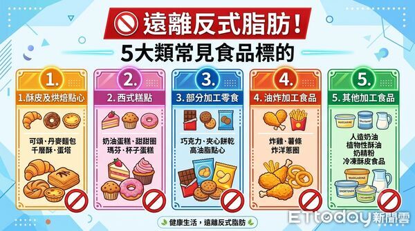 ▲▼5類食品含反式脂肪，醫生建議避免食用以維護心血管健康。（圖／玉里醫院提供，下同）