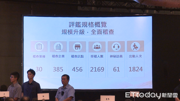 ▲▼業配，2026台灣服務業大評鑑頒獎典禮,永慶不動產。（圖／記者姜國輝攝）