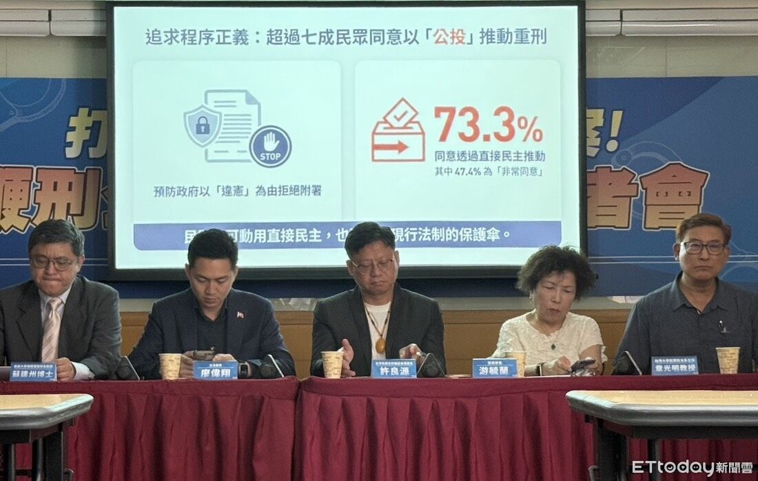 詐騙犯罪猖獗! 反詐協會民調: 73.3%支持公投推動鞭刑打詐 | ETtoday社會新聞 | ETtoday新聞雲