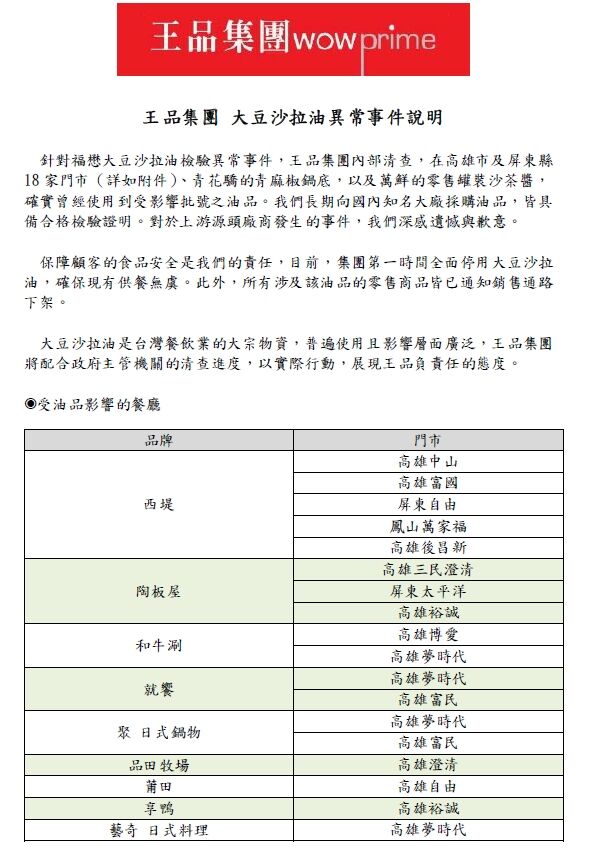 [新聞] 快訊／王品18門市用到致癌沙拉油　零售沙 - 八卦 - PTT.BEST 批踢踢爆文 2
