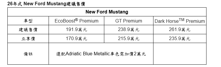 ▲繼續呼應美製車關稅話題！新年式野馬跑車維持降價最多26萬。（圖／翻攝自福特）