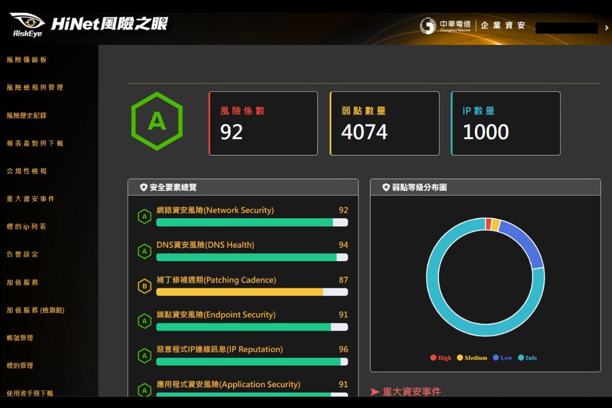 中華電信,伊甸基金會,風險之眼(圖/中華電信提供)