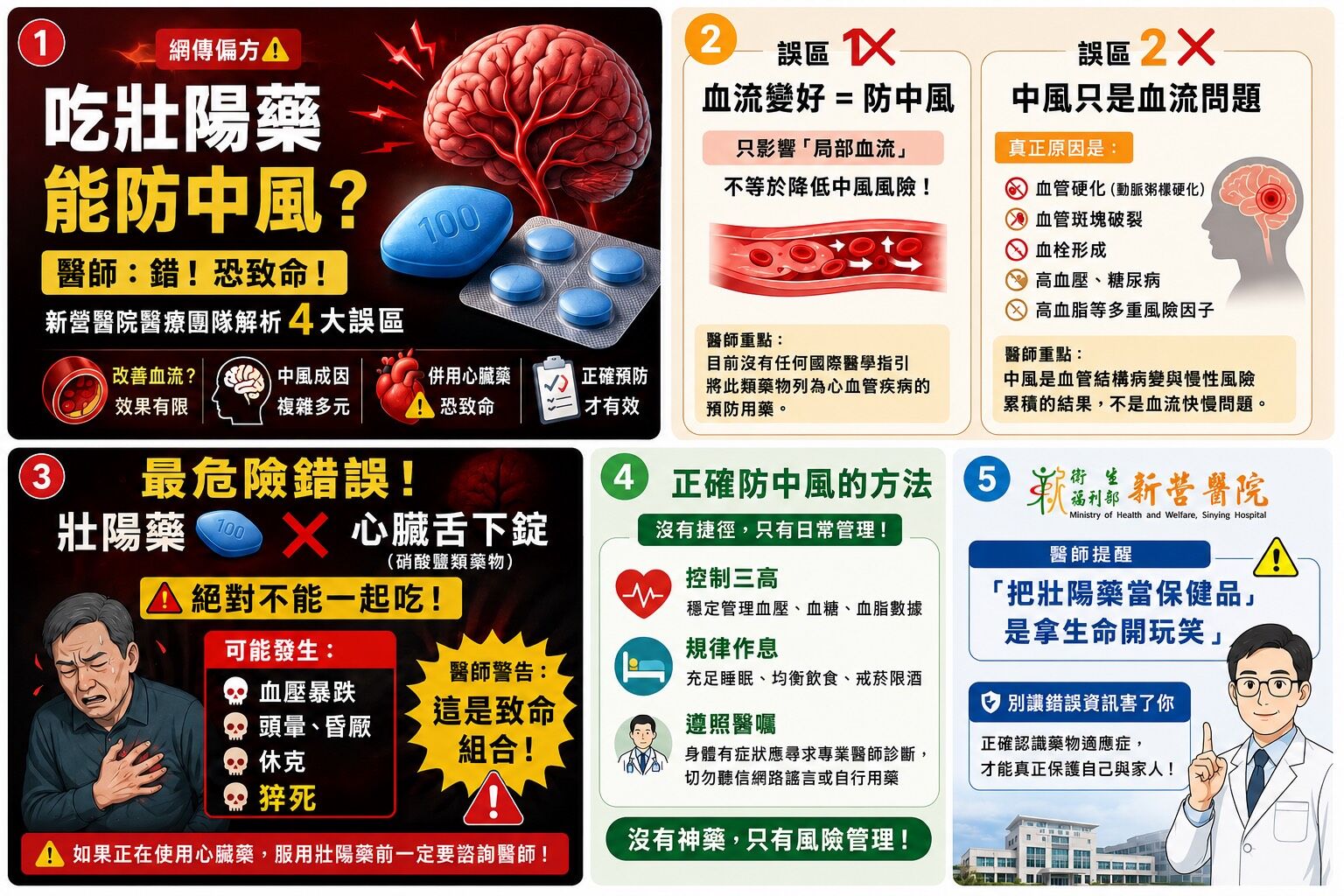 ▲網路流傳服用壯陽藥可預防中風，新營醫院醫療團隊澄清為錯誤觀念。（記者林東良翻攝，下同）
