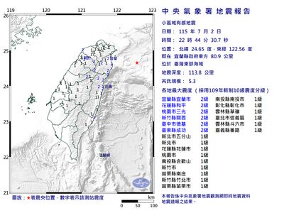 快訊／22:44台灣東部海域規模5.3地震　最大震度2級
