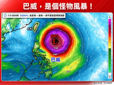 「巴威是個怪物風暴」 專家示警:接近台灣時size相當大