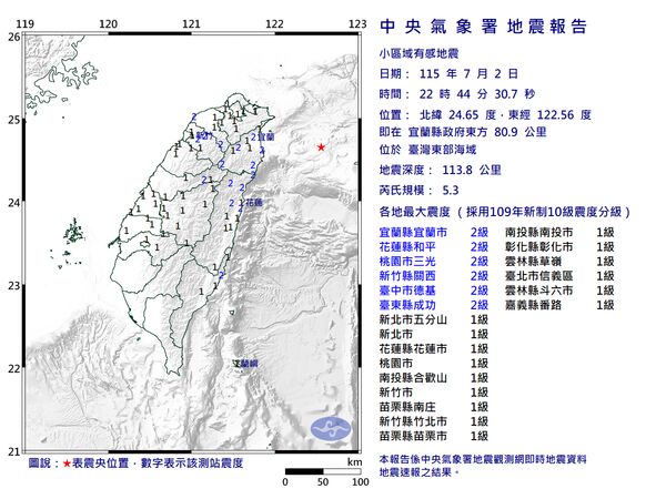 快訊／22:44台灣東部海域規模5.3地震　最大震度2級