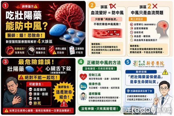 ▲網路流傳服用壯陽藥可預防中風，新營醫院醫療團隊澄清為錯誤觀念。（記者林東良翻攝，下同）