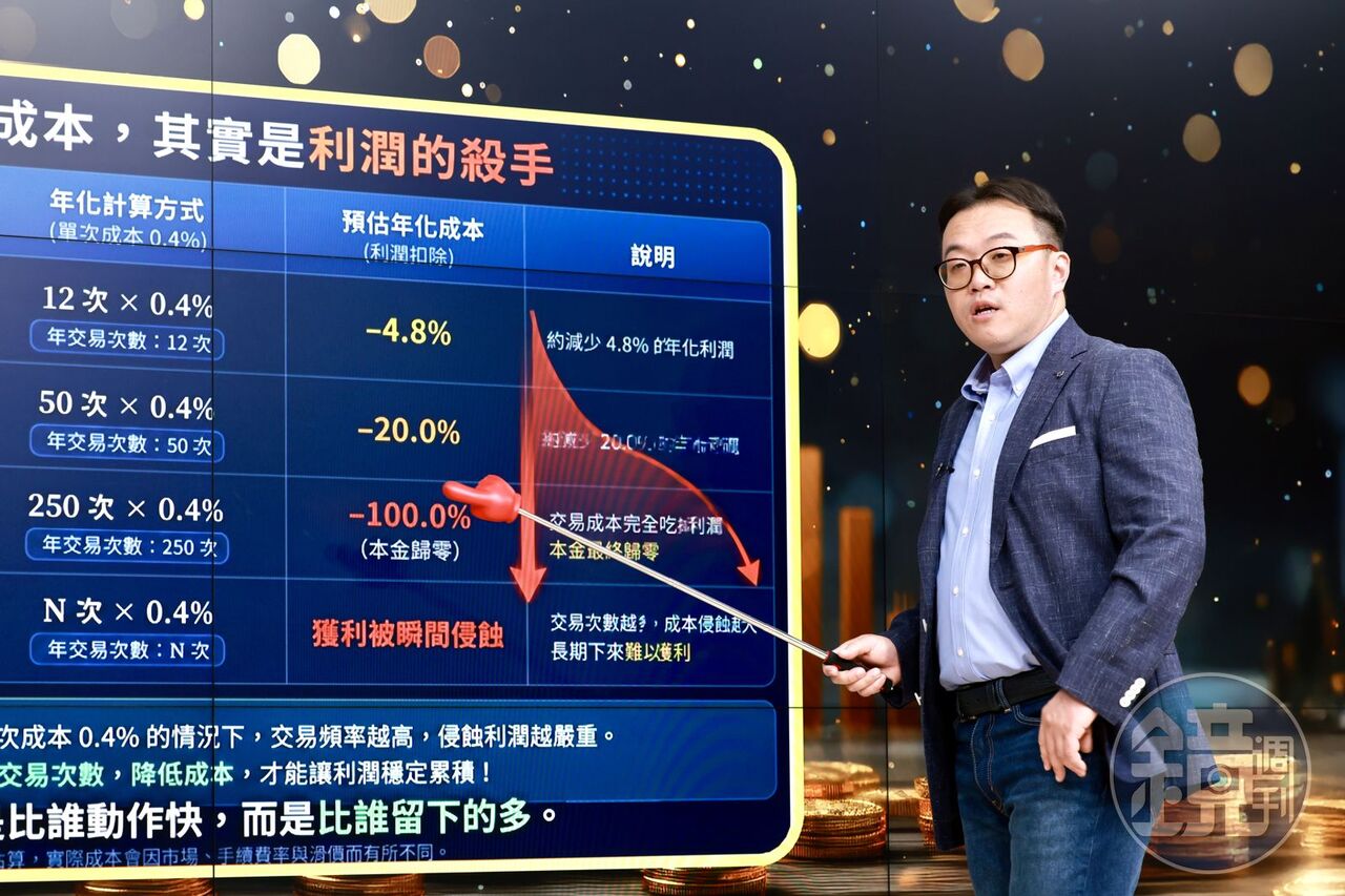 AI浪潮要買正2? 財金教授點出最大誤區