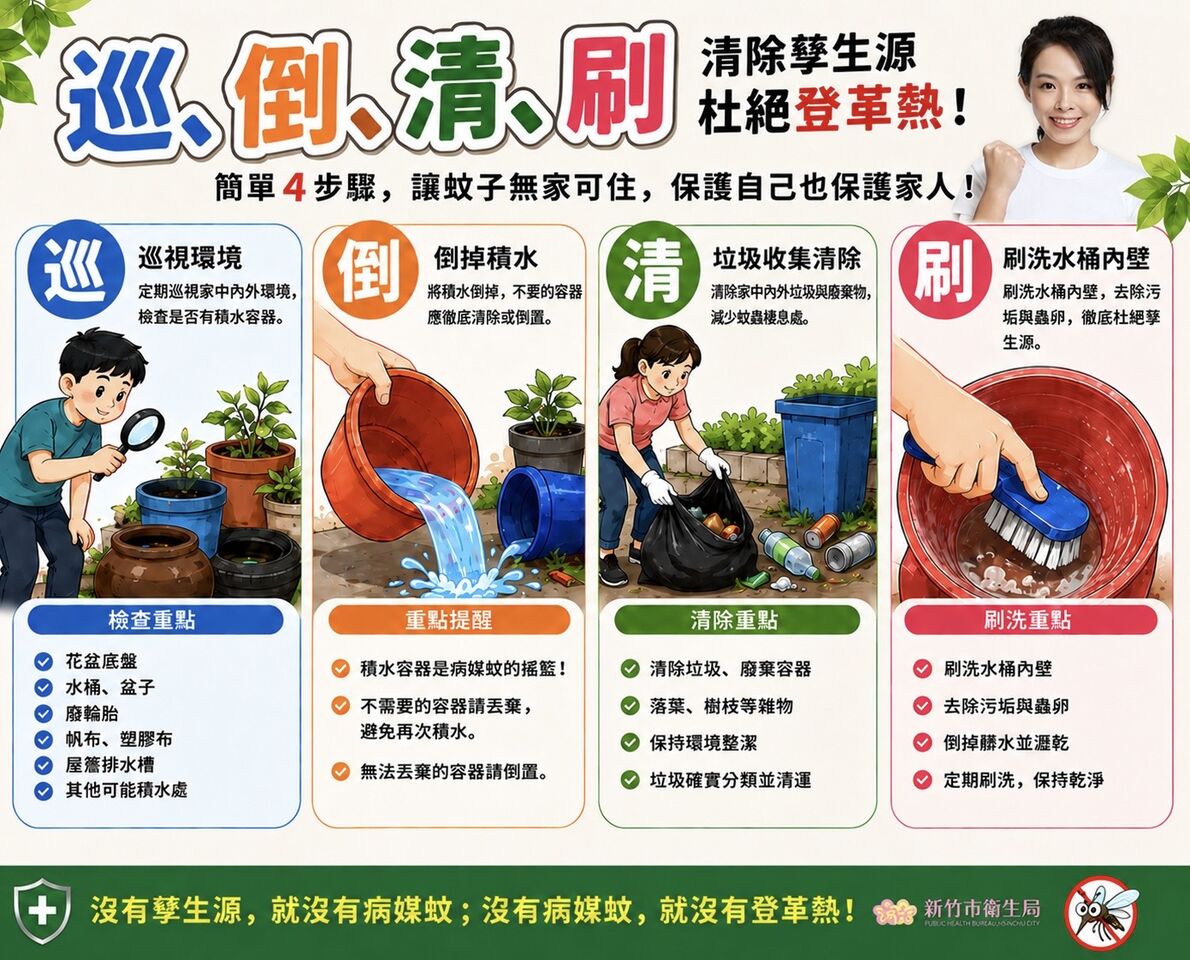 竹市衛生局提醒暑假出遊落實防蚊、返國留意症狀 安心過暑假 | ETtoday地方新聞 | ETtoday新聞雲