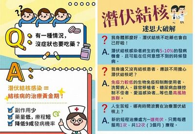 桃園送上3500元健康大禮 12家醫院免費篩檢「潛伏結核感染」