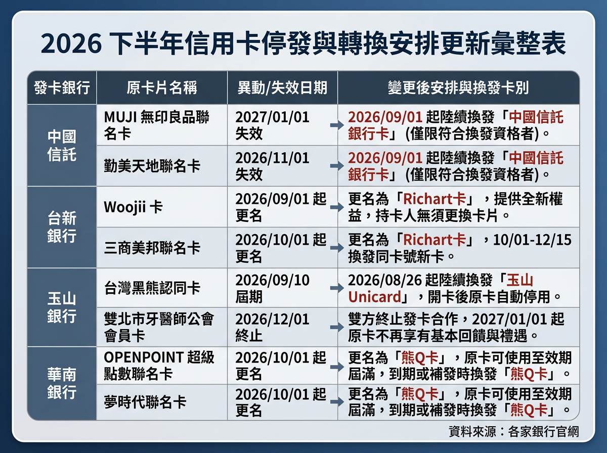 ▲▼下半年信用卡停卡概況。（圖／記者林潔禎攝）