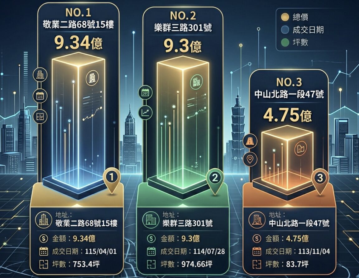 ▲▼             。（AI協作圖／記者項瀚製作，經編輯審核）