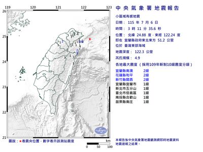 快訊／3：11台灣東部海域規模4.9地震　台北有感