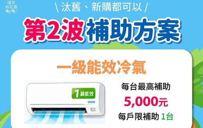 第2波高溫補助來了!家有長輩、幼童快申請 最高領5000元