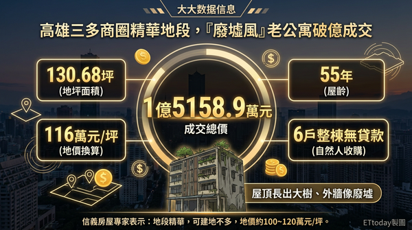 ▲▼             。（AI協作圖／記者張雅雲製作，經編輯審核）