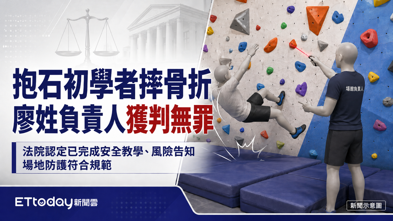 抱石客摔斷腿控「場館安全不足」吞敗 法官:本來就不使用繩索 | ETtoday社會新聞 | ETtoday新聞雲