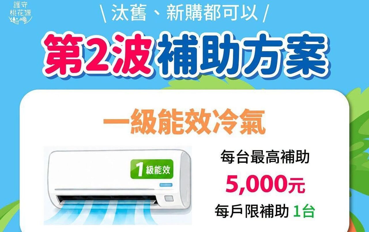 第2波高溫補助來了!家有長輩、幼童快申請 最高領5000元 | ETtoday生活新聞 | ETtoday新聞雲